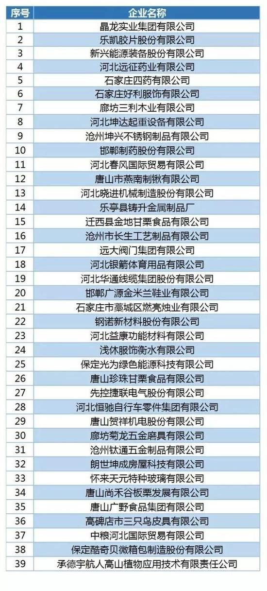 遠(yuǎn)征藥業(yè)榮獲“河北省外貿(mào)品牌優(yōu)勢(shì)企業(yè)”稱號(hào)